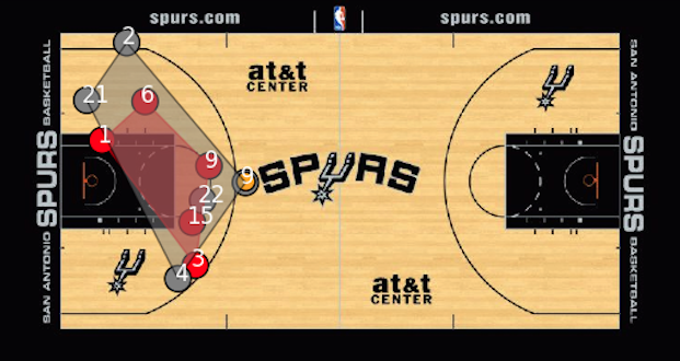 Convex hull of Miami Heat defense (red) versus San Antonio Spurs offense (gray) from Game One of the 2014 NBA Finals. 